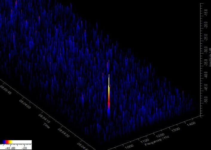 
               Странный радиосигнал распространился вчера, 28 февраля 2020 года по всей поверхности Земли
            
