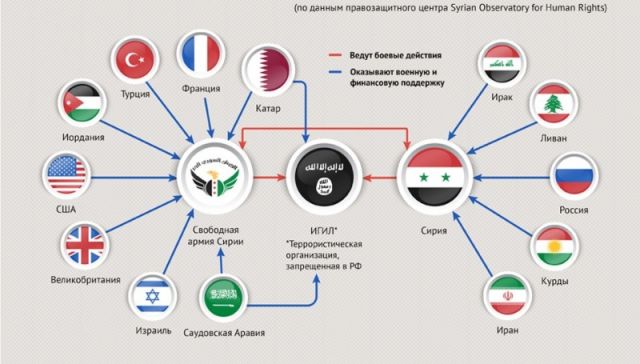 
               Обострение конфликт в Идлибе: чем окончится противостояние Турции и России в Сирии
            