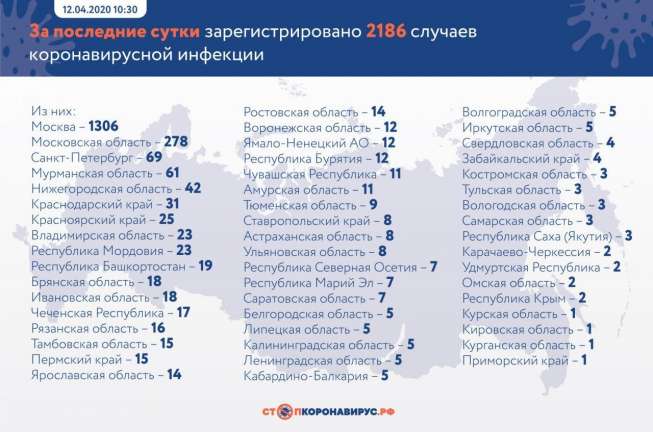 В Петербурге за сутки выявили еще 69 случаев коронавируса
