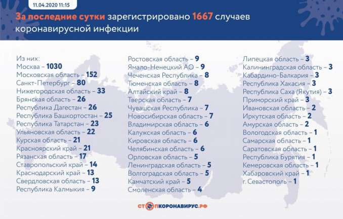 Еще у 80 человек в Петербурге выявили коронавирус