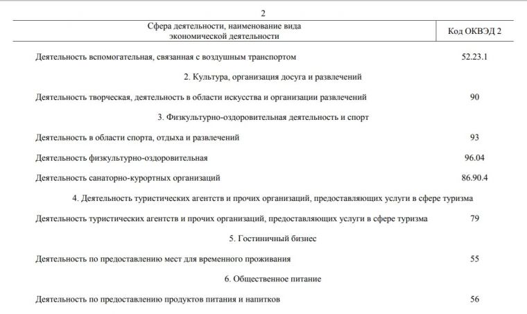 Перечень наиболее пострадавших от коронавируса отраслей экономики вновь расширили: какие меры поддержки предложены