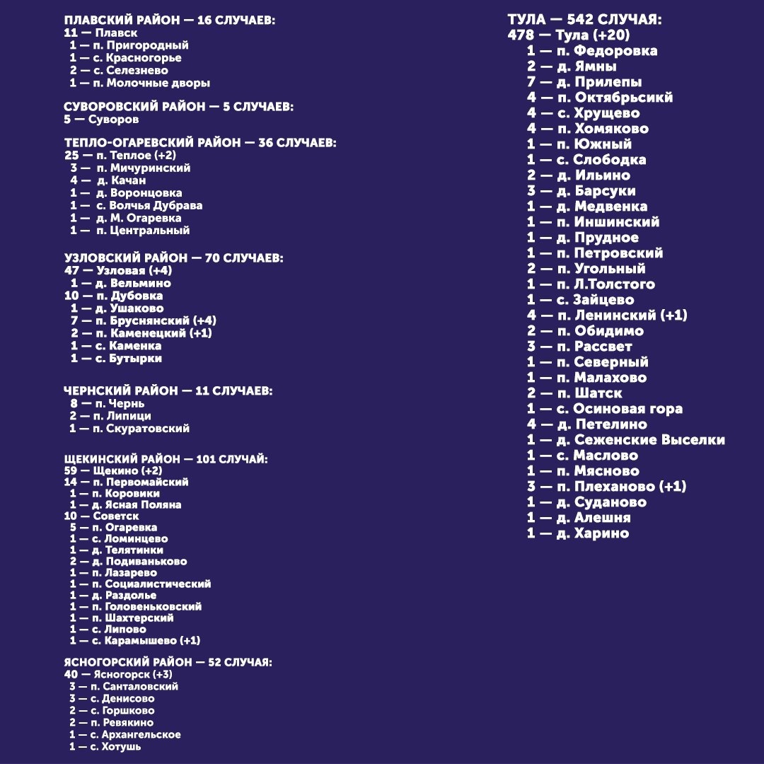 Коронавирус в Тульской области на 8 мая 2020 по городам и районам, сколько заболело