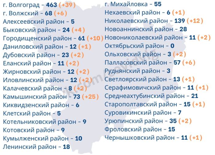 Коронавирус в Волгоградской области на 17 мая 2020 по городам и районам: сколько заболело