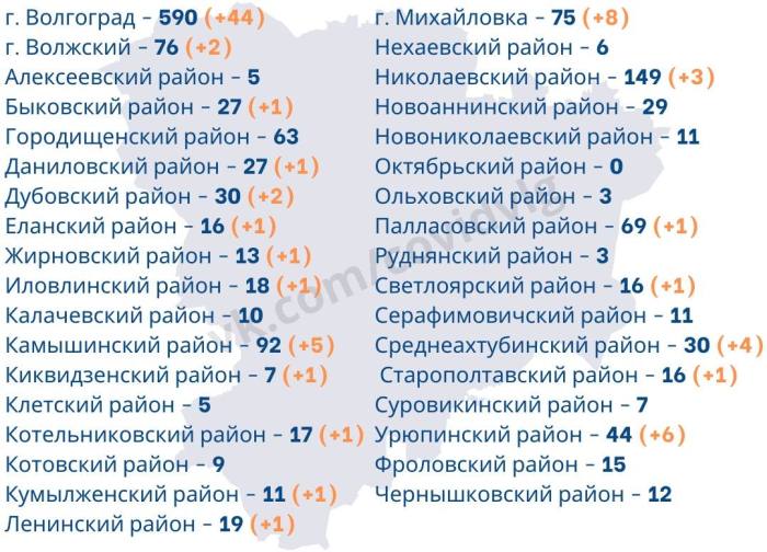 Коронавирус в Волгоградской области на 19 мая 2020 по городам и районам: сколько заболело