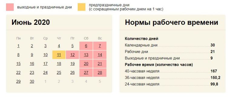 День России «отправит» россиян на продолжительные выходные дни в июне 2020 года: производственный календарь