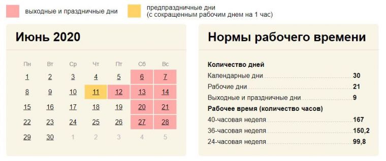 Выходные и праздничные дни в июне 2020 года в России: как отдыхаем и работаем