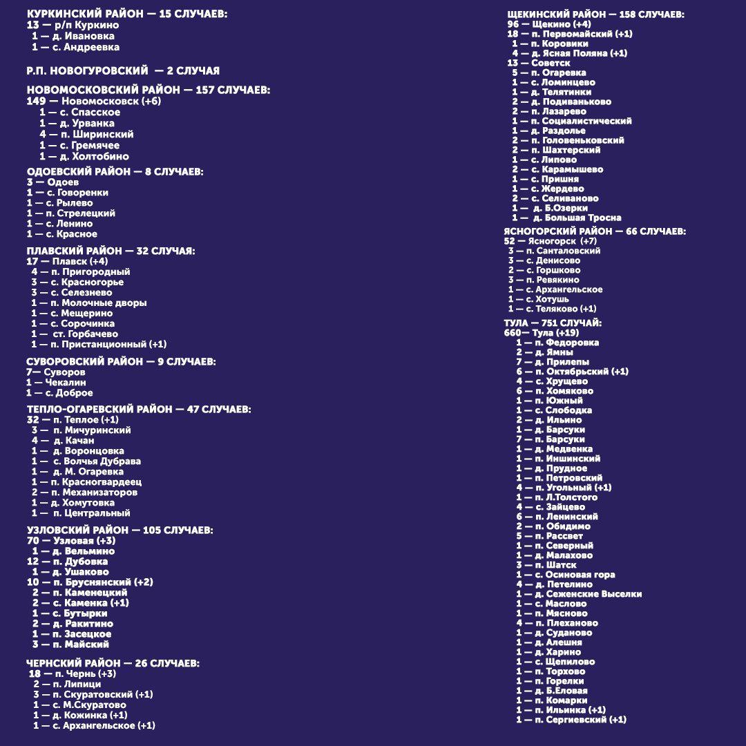 Коронавирус в Тульской области на 17 мая 2020 по городам и районам, сколько заболело