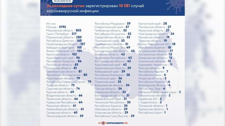В Петербурге за сутки зафиксировали 317 новых случаев коронавируса