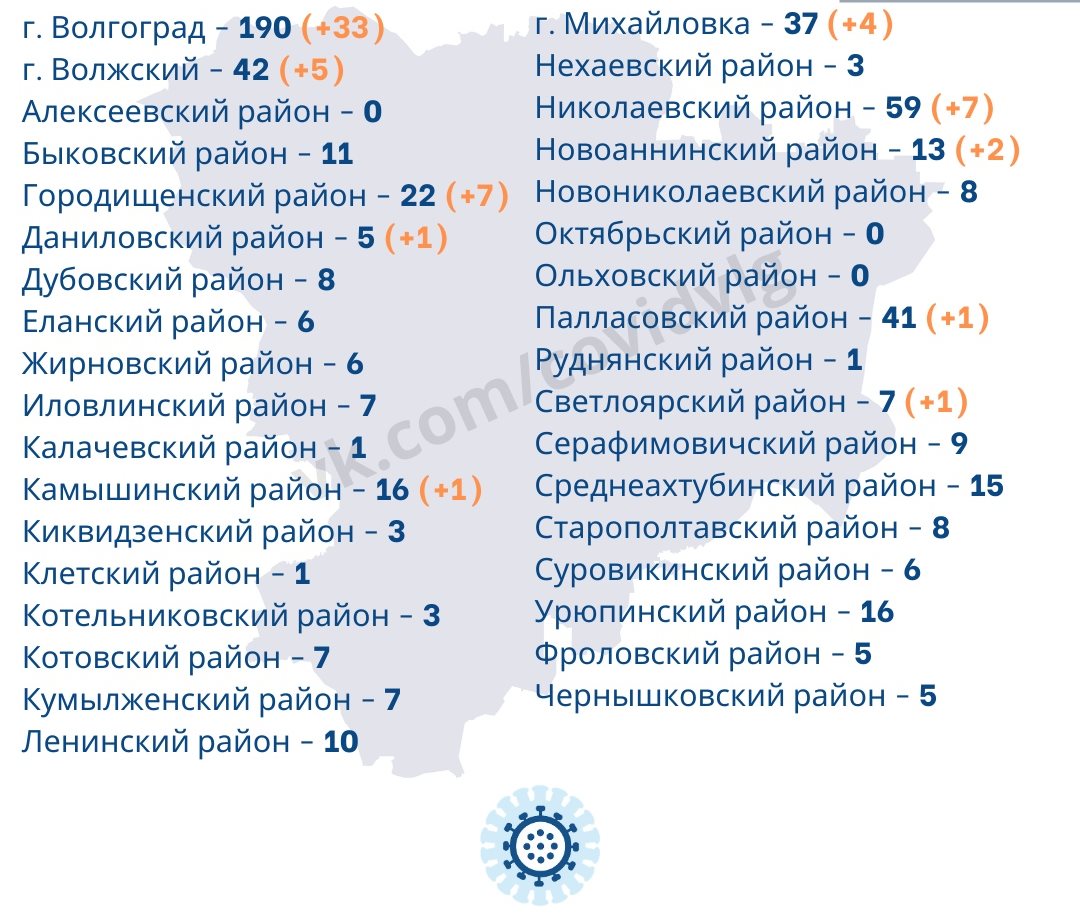 Коронавирус в Волгоградской области на 7 мая 2020 по городам и районам: сколько заболело