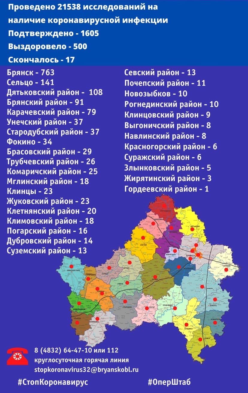 Коронавирус в Брянской области на 12 мая 2020 по городам и районам: сколько заболело