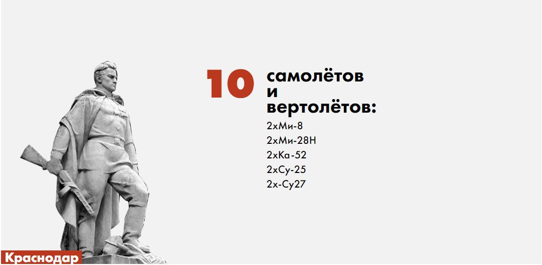 Парад воздушной авиации 9 мая 2020 в Краснодаре: программа, во сколько начало, какая техника участвует