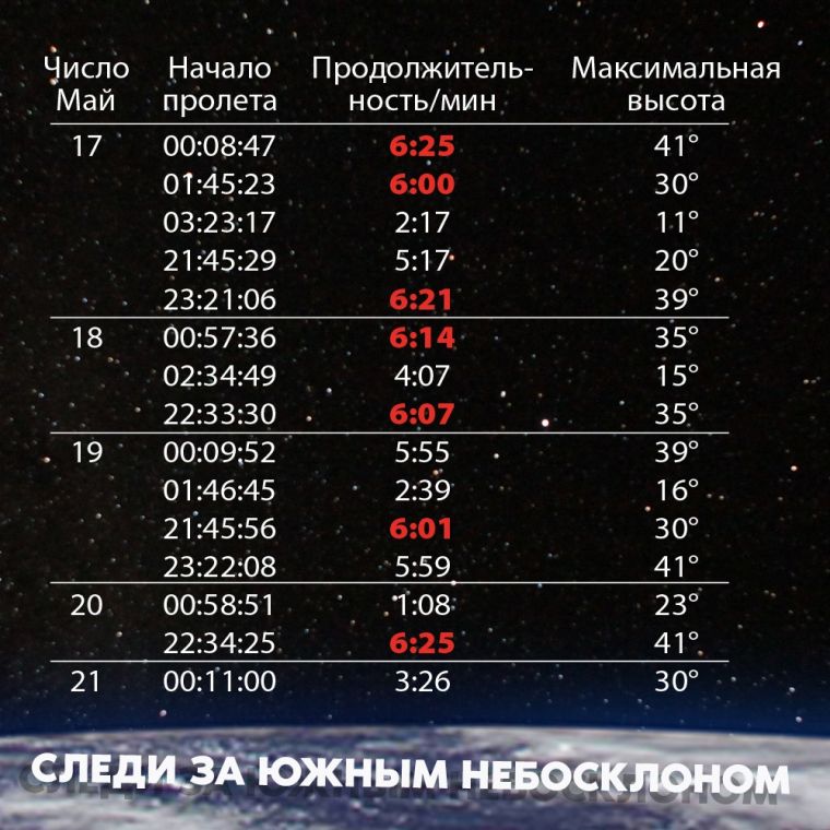Начался сезон видимости МКС: когда и во сколько станция будет пролетать над Москвой и областью