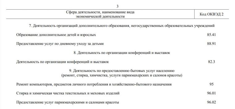 Перечень наиболее пострадавших от коронавируса отраслей экономики вновь расширили: какие меры поддержки предложены