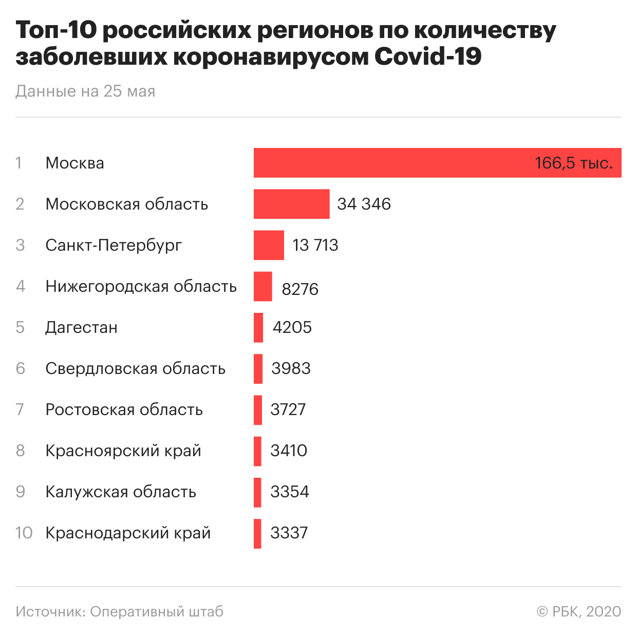 Сколько человек заболели сегодня. Сколько заболевших в России. Сколько человек заболело коронавиру. Количество заболевших. Статистика пандемии в России.