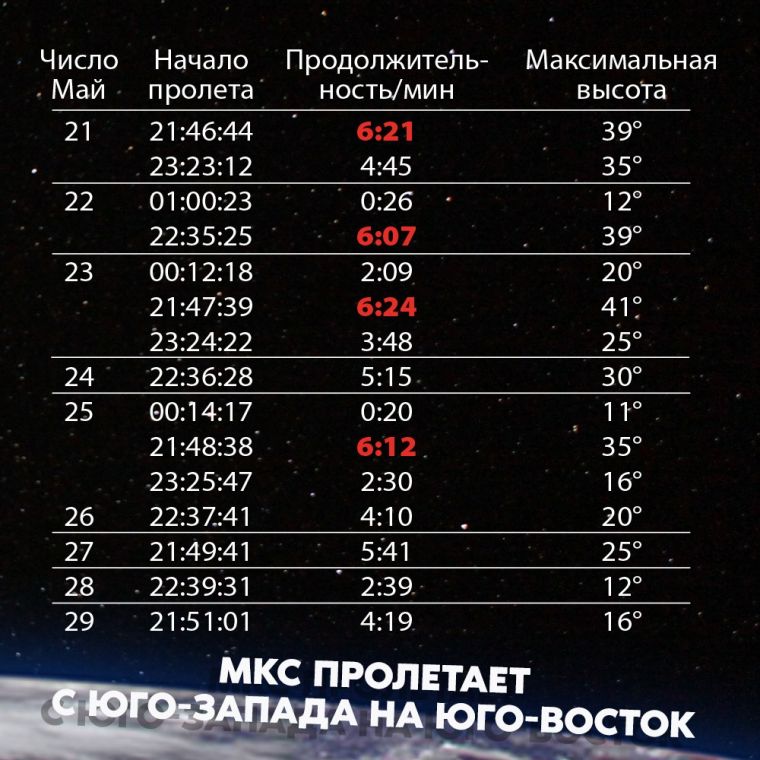 Начался сезон видимости МКС: когда и во сколько станция будет пролетать над Москвой и областью