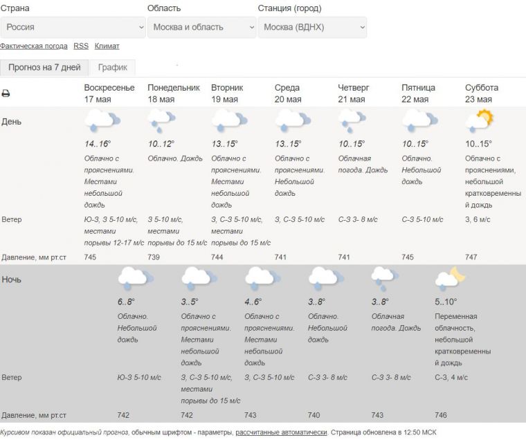Похолодание в Москве ожидают в мае 2020 года: прогноз погоды на 7 дней подготовлен синоптиками