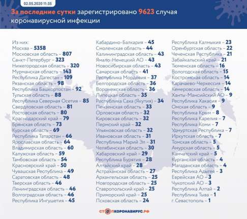 Еще у 323 петербуржцев выявили коронавирус