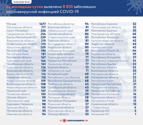 В Петербурге выявлено 256 новых случаев коронавируса