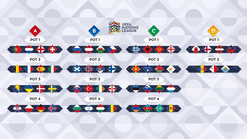 Лига наций УЕФА 2020/2021: расписание, календарь, результаты