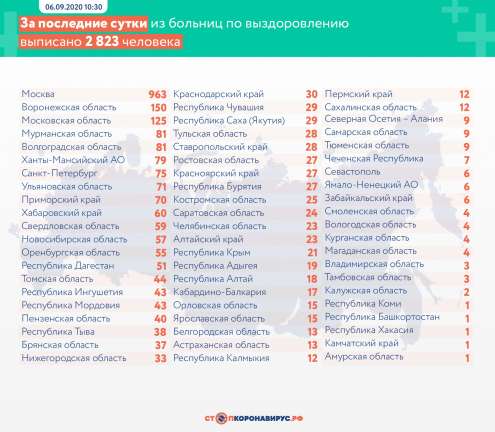 В Петербурге за сутки выявили 192 новых случая коронавируса